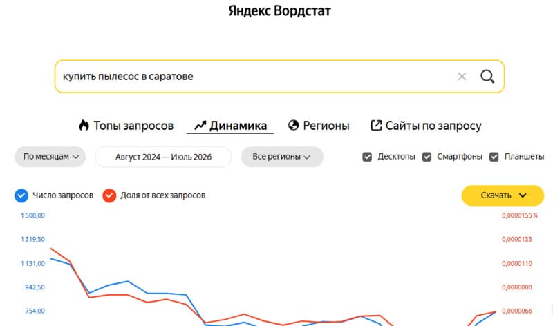 Поисковое продвижение