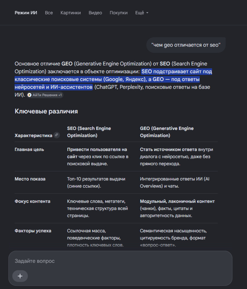 Поисковое продвижение