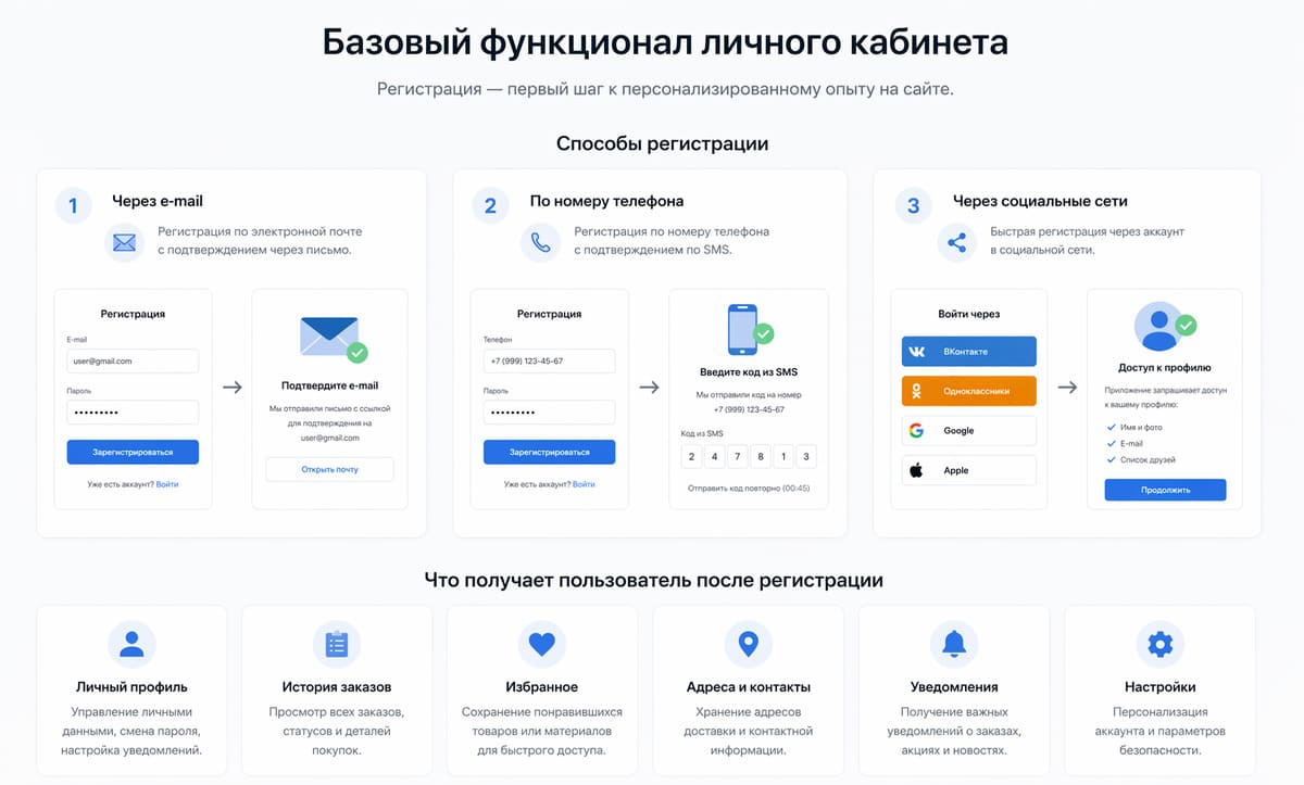 Поисковое продвижение