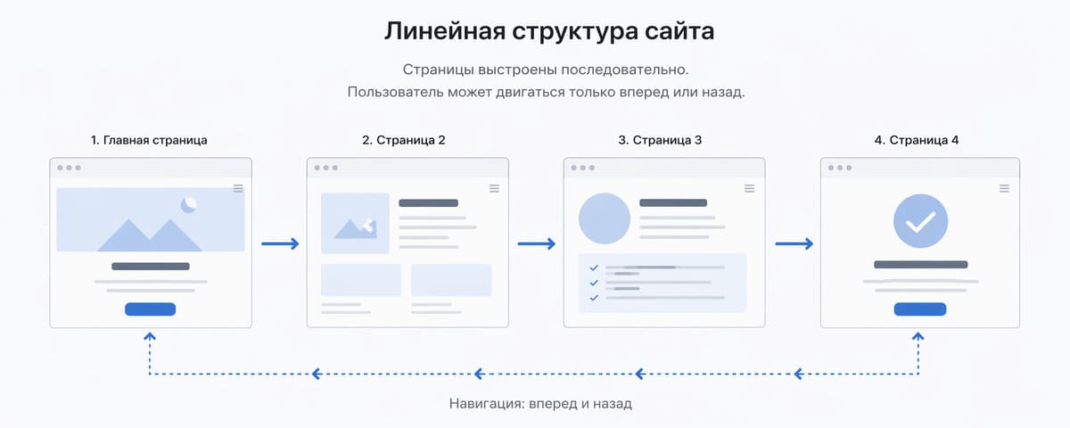 Поисковое продвижение