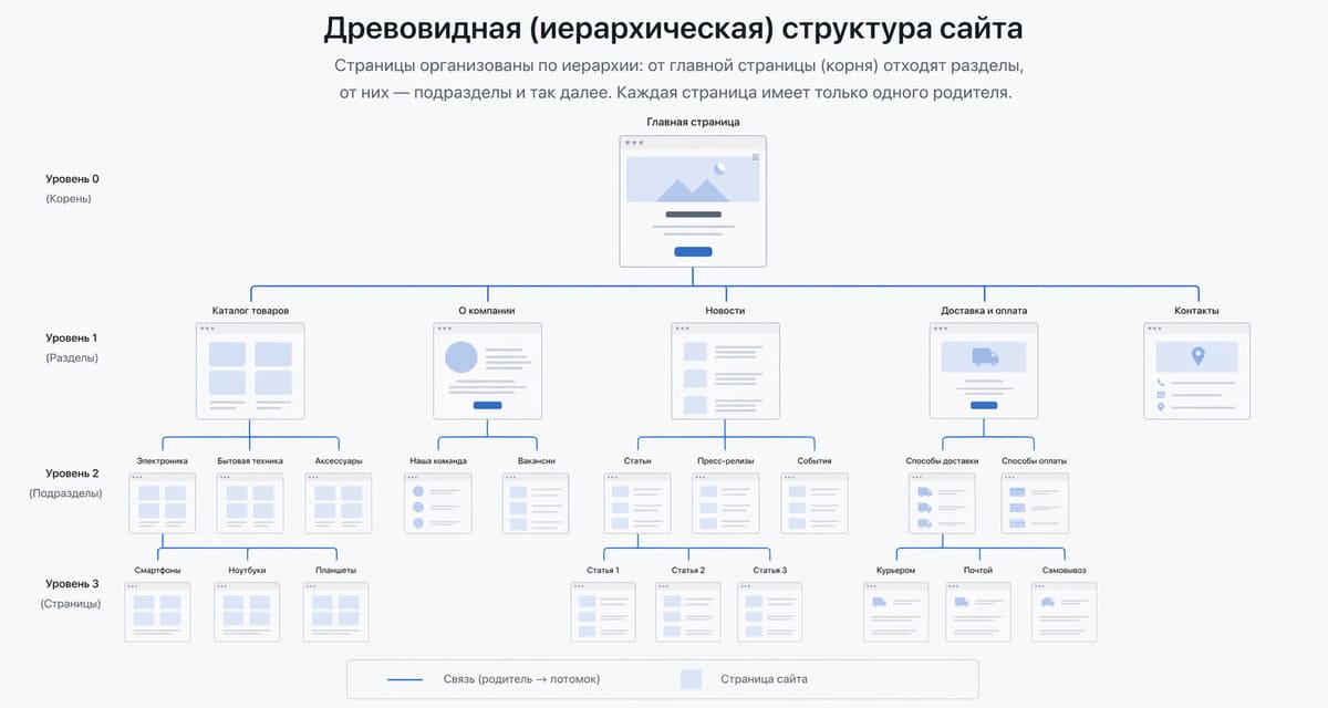 Поисковое продвижение